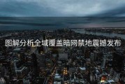 图解分析全域覆盖暗网禁地震撼发布